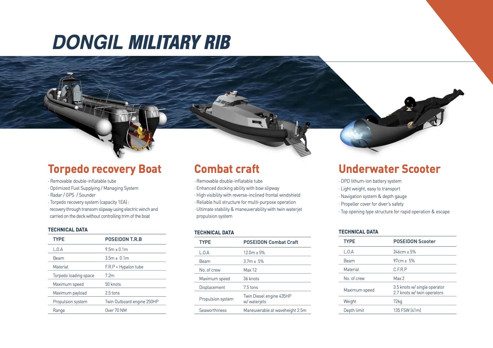 WOONAM MARINE CRAFT (eng)1
